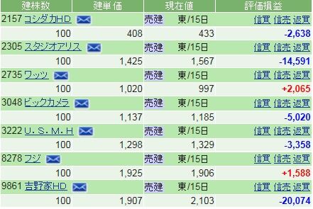 202008優待夫