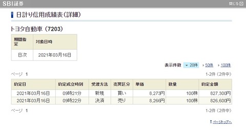 20210316デイトレ詳細