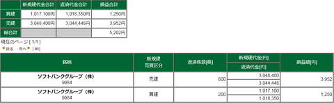 20200612損益1