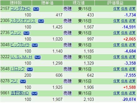 202008優待