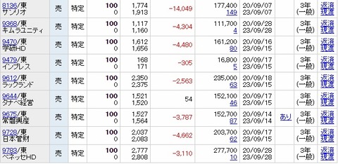 202009優待最終夫4