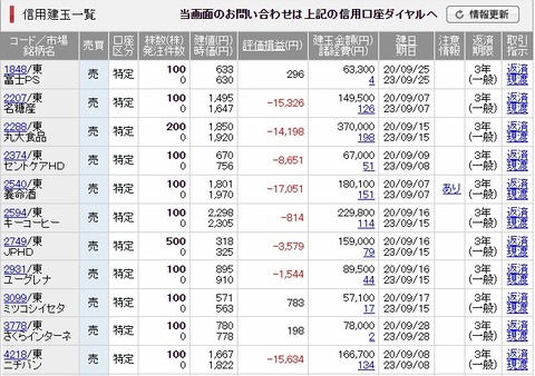 202009優待最終