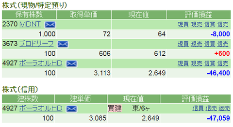 20191030持ち株