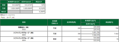 20200611損益