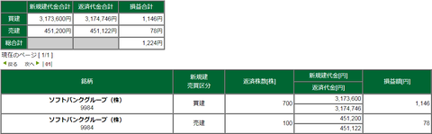 20200427損益