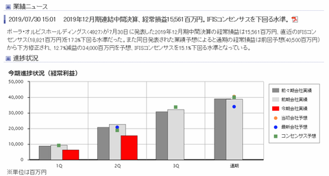 2019ポーラオルビス2Q決算発表
