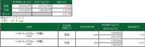 20200206デイトレ