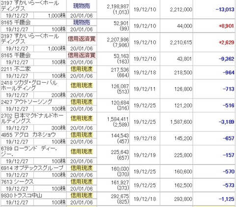 201912月妻諸経費