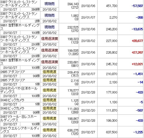 202002優待諸経費夫1