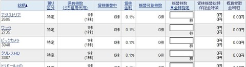 202010端数株一部貸し株不可