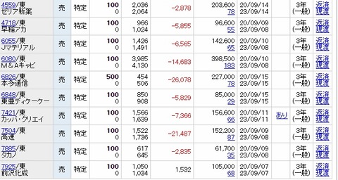 202009優待途中経過2