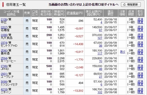 202009優待途中経過1