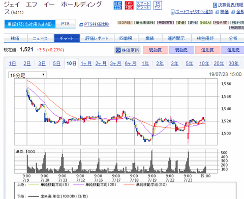 201907JFEチャート