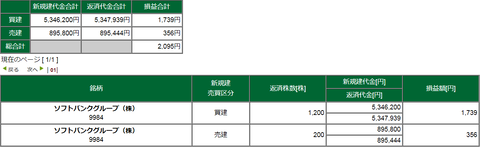 20200203損益