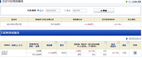 20210127デイトレ