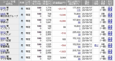 202009優待途中経過3