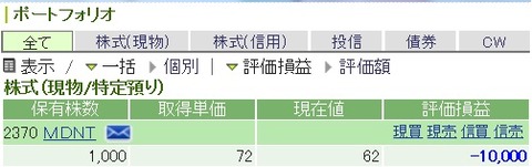 20200105MDNT含み損