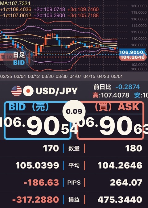 2020050202
