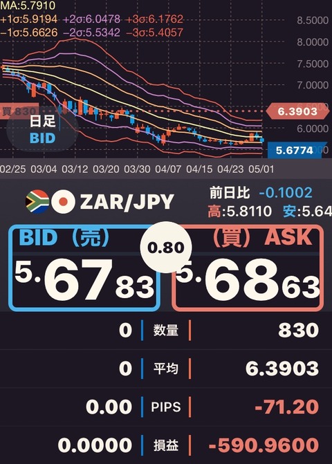 2020050203
