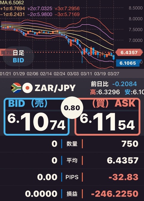 20200330zar