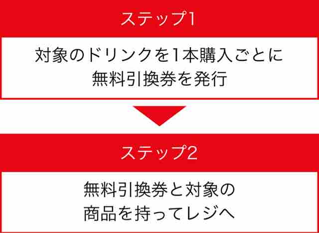 キャンペーン速報 リフレッシュするのにいいね セブンイレブンとローソンでサントリー天然水greenteaをもらおう 19年4 9 火 節約と副収入で貯金を増やすブログ 目指せ金持ちライフ キャンペーン速報 リフレッシュするのにいいね セブンイレブンとローソンでサントリー天然水greenteaをもらおう 19年4 9 火 節約と副収入で貯金を増やすブログ 目指せ金持ちライフ