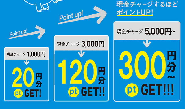キャンペーン速報 ほっともっとは毎月25日 月末がチャージポイント2倍だよ My Hotto Mottoを有効に活用しよう 節約と副収入で貯金を増やすブログ 目指せ金持ちライフ