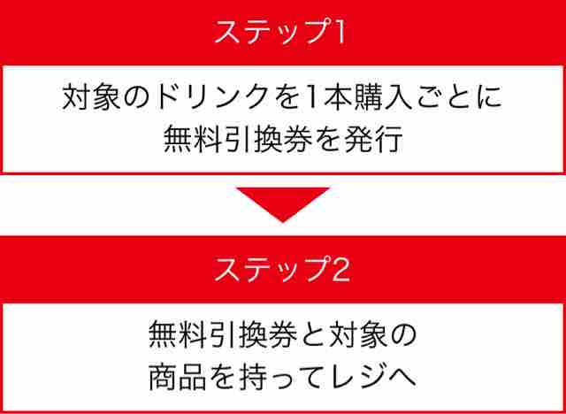 キャンペーン速報 アサヒ三ツ矢サイダーnipponを試そう セブンイレブンで無料引換券がもらえるよ 19年7 8 月 節約と副収入で貯金を増やすブログ 目指せ金持ちライフ