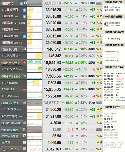 nikkei_0904