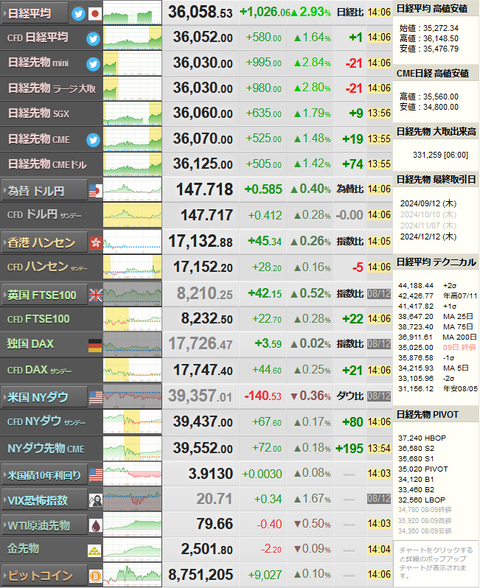 nikkei_0813