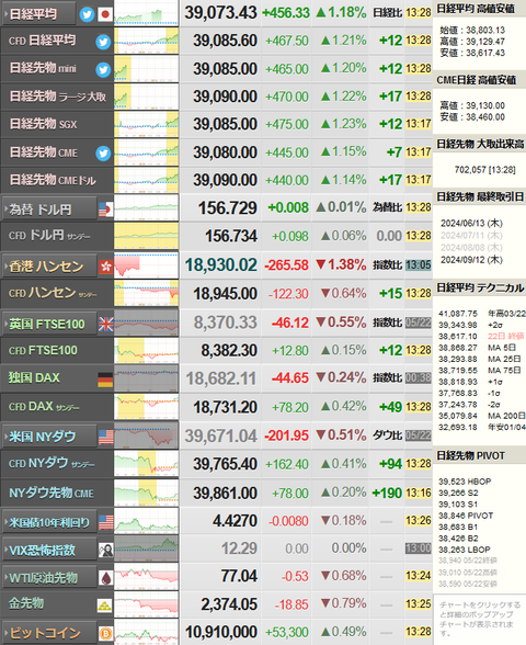 nikkei_0523