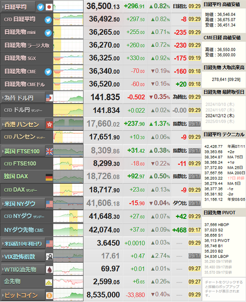 nikkei_0918