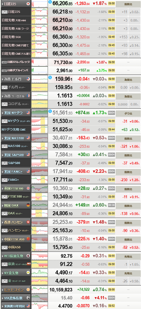 nikkei_0605
