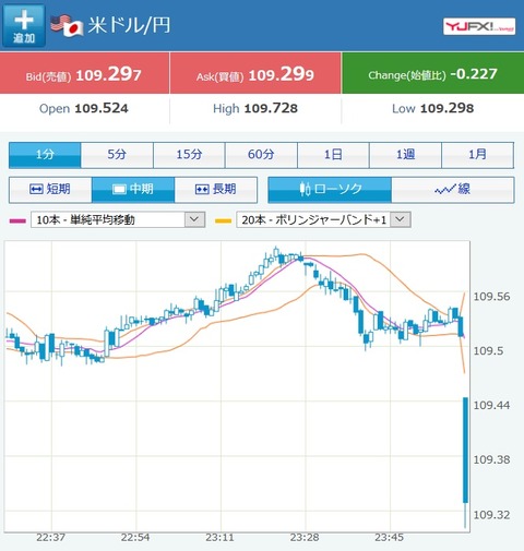 ism