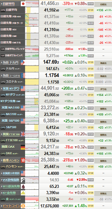 nikkei_0728