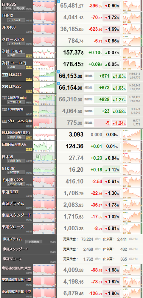 nikkei_0930