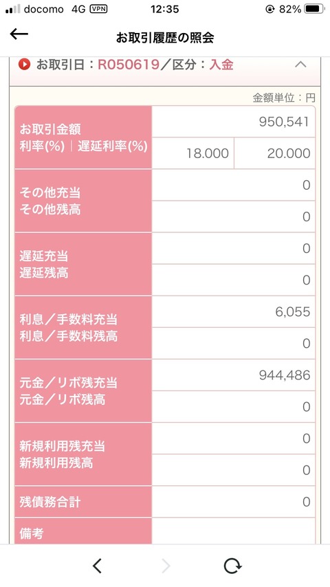 ワイ、消費者金融の借金を一括返済完了！！！