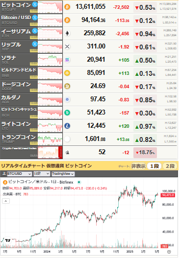 bitcoin_0505