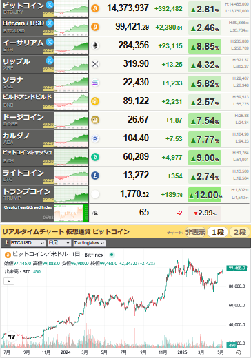 bitcoin_0508