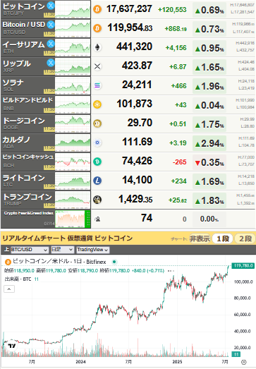 bitcoin_0714
