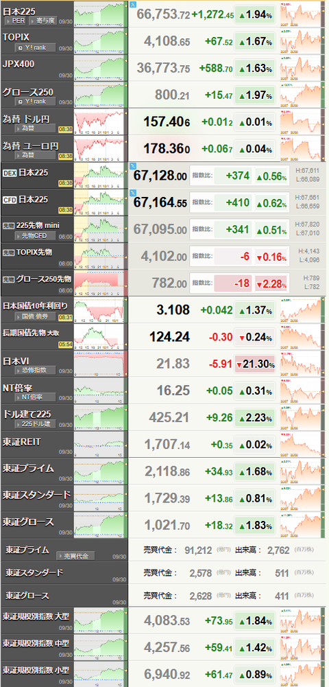 nikkei_1001