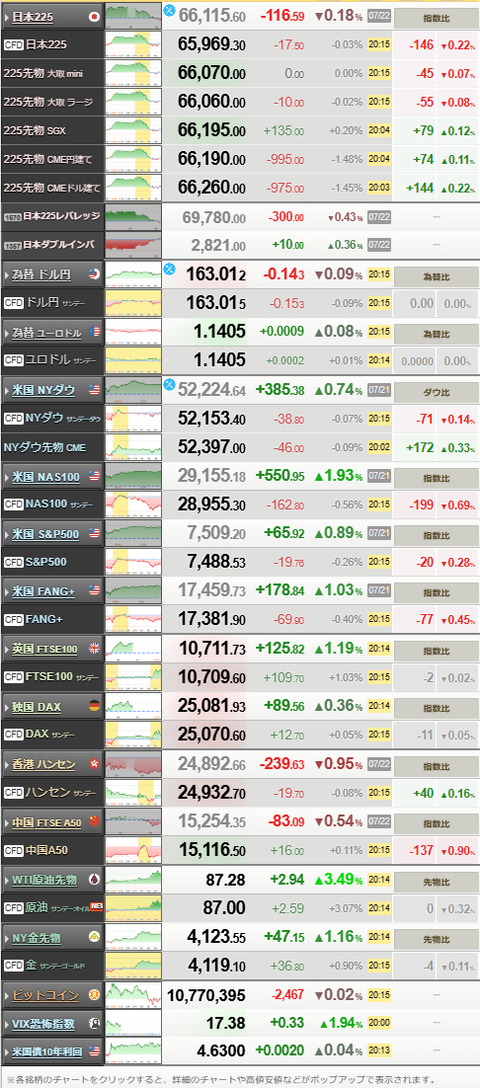 nikkei_0722
