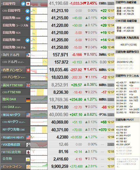 nikkei_0715
