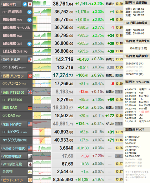 nikkei_0912