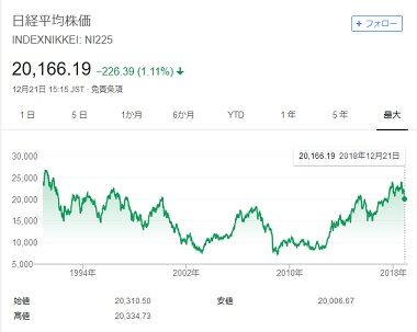 nikkei_long