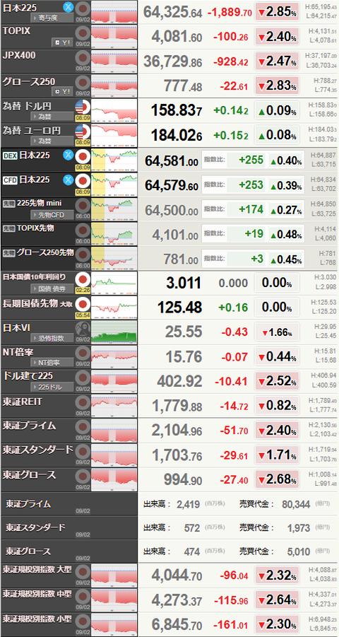 nikkei_0903