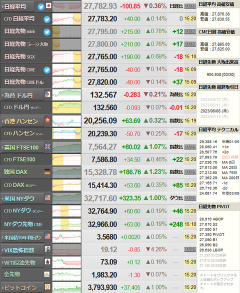 nikkei_0330