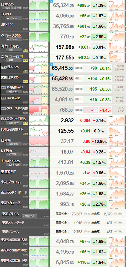 nikkei_1016