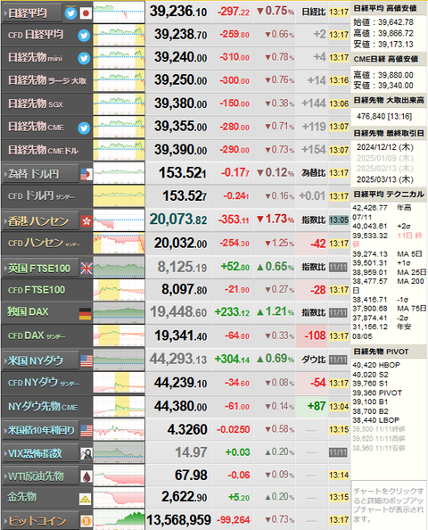 nikkei_1112