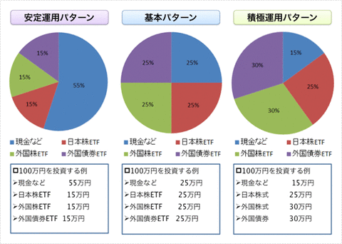 graph