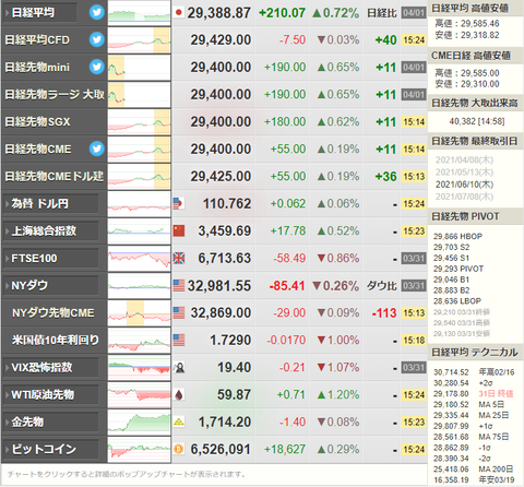 nikkei_0401